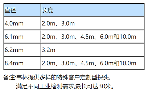 工業(yè)視頻內窺鏡的技術參數