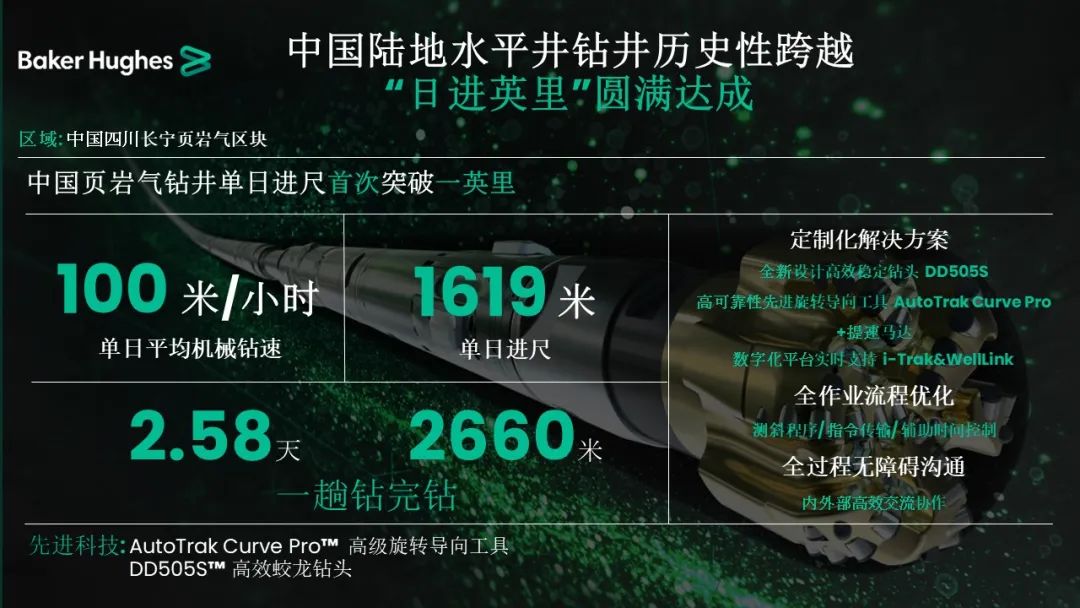 貝克休斯助力鉆井提速,創(chuàng)造新歷史