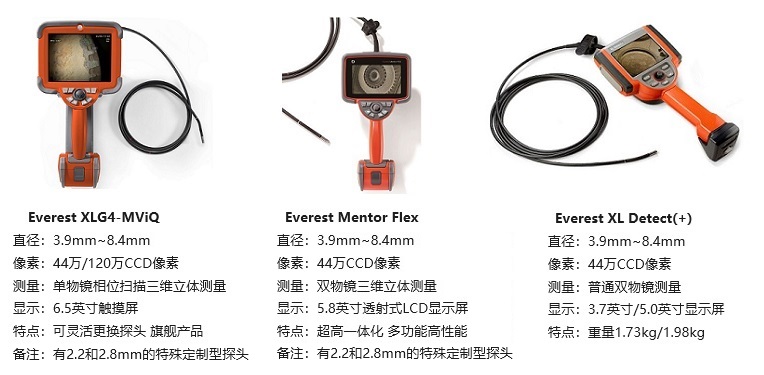 韋林三款汽車內窺鏡的技術參數